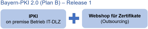 Bayern-PKI 2.0 (Plan B) - Release 1